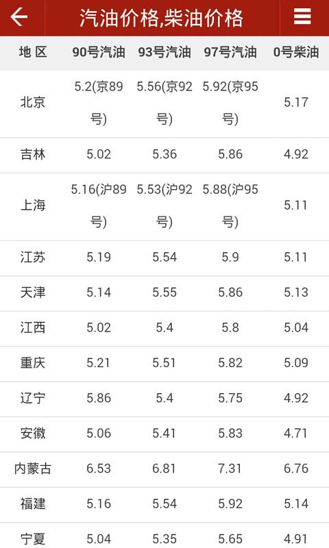 天气预报15天查询截图4