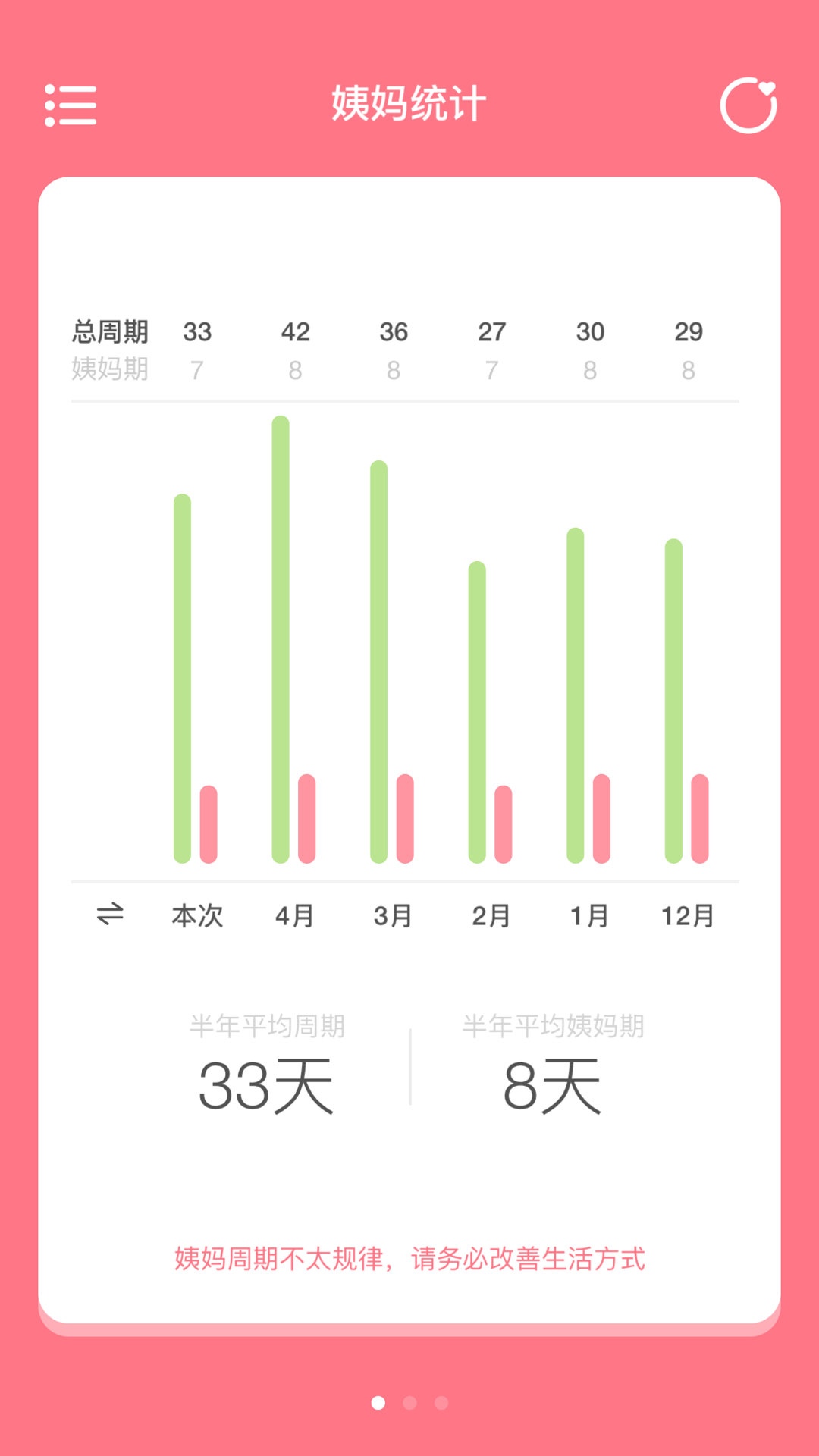 姨妈来咯v1.1.1截图3