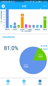 奇妙日程截圖