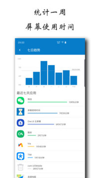 屏幕使用時間截圖