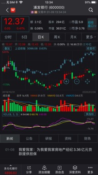 Wind金融终端截图