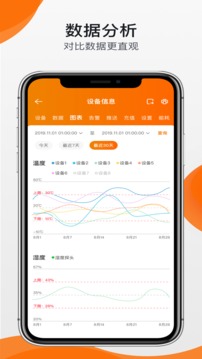 精創(chuàng)物聯(lián)截圖