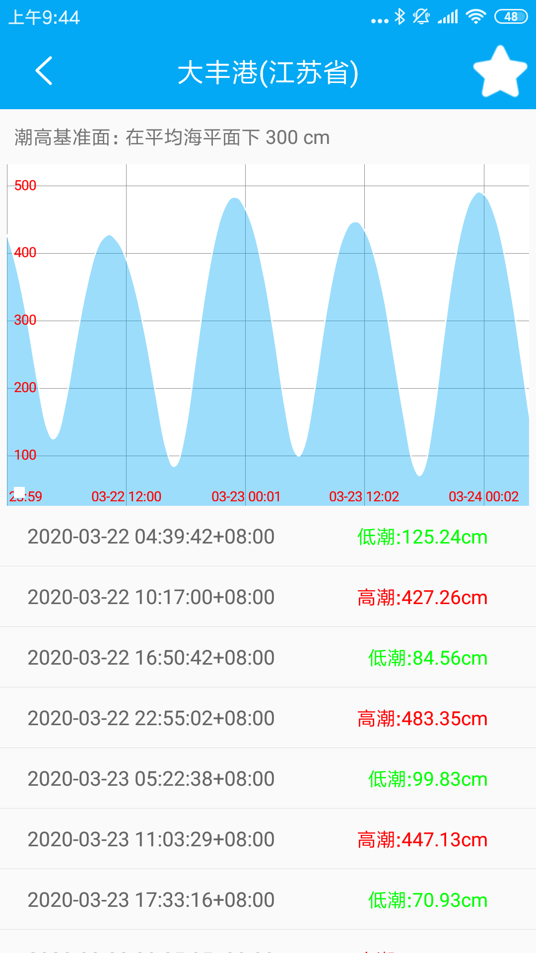 月相潮汐表截圖預(yù)覽