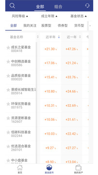 景順長城基金截圖