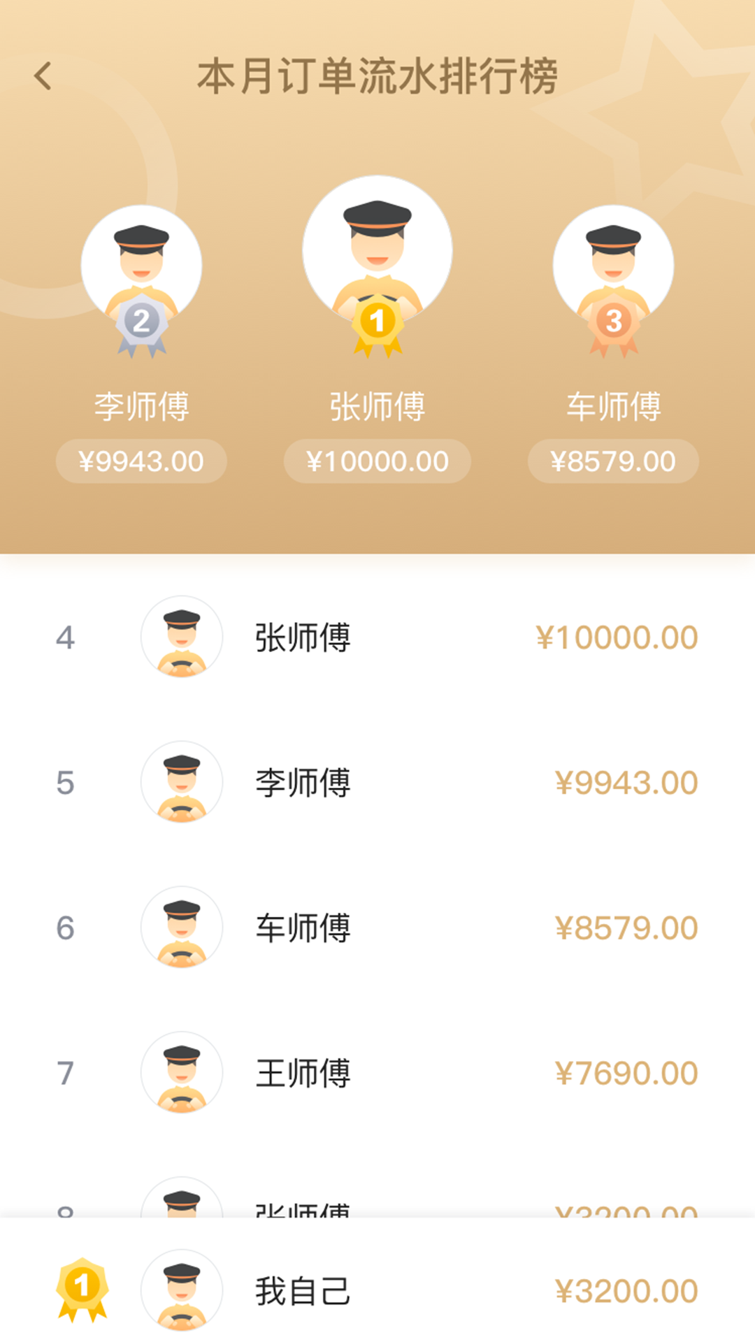 腾飞出行司机v7.10.5.0002截图4