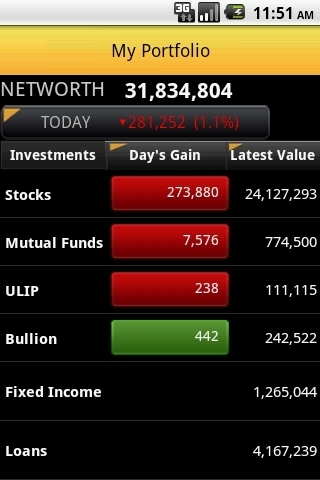 Moneycontrol Markets on Mobile截图4