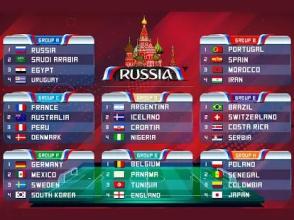 Soccer Champions 2018: Russia World Cup Game截图3