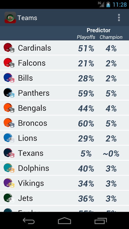 Predictor American Football截图2