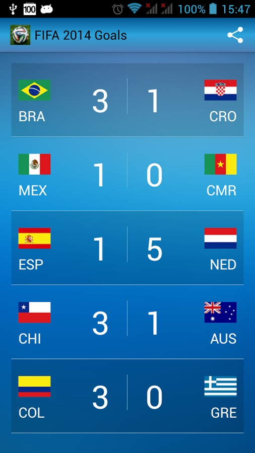 World Cup 2014 Goals截图1