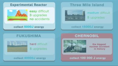 Nuclear inc截图3