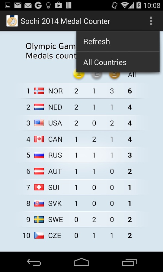 Sochi 2014 Medal Counter截图2