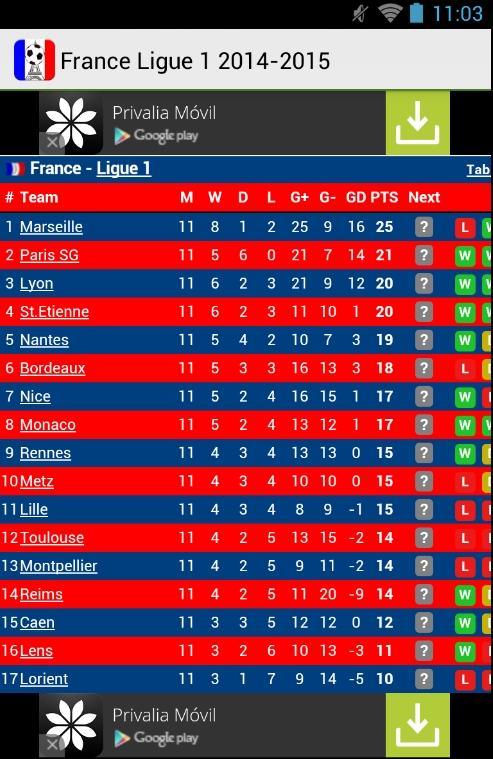 France Ligue 1 2014-2015截图3