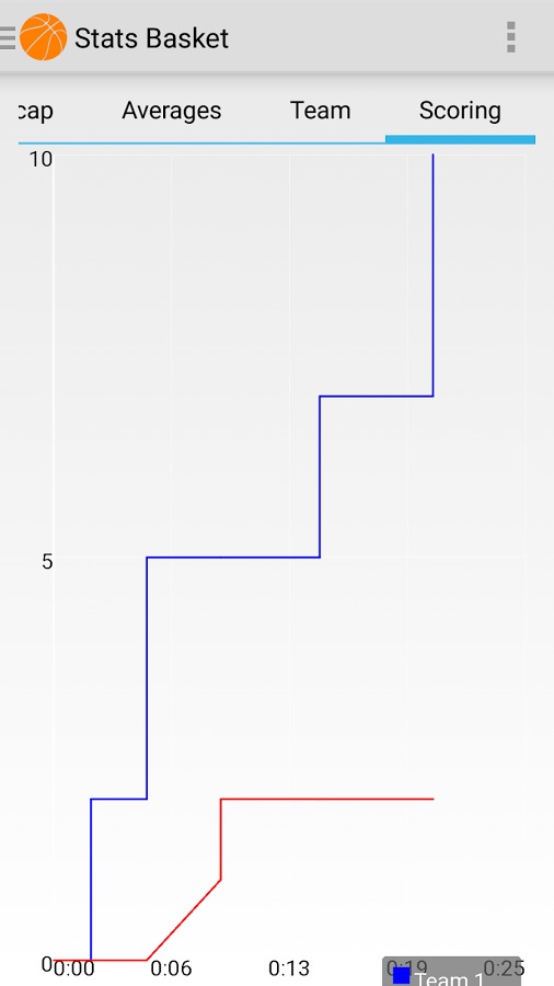 Basketball stats截图2