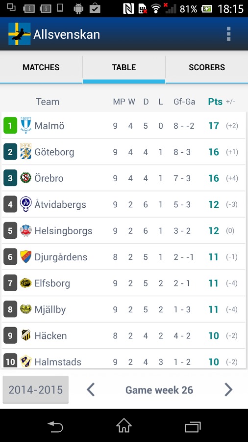 Allsvenskan Sverige Fotbolls截图4