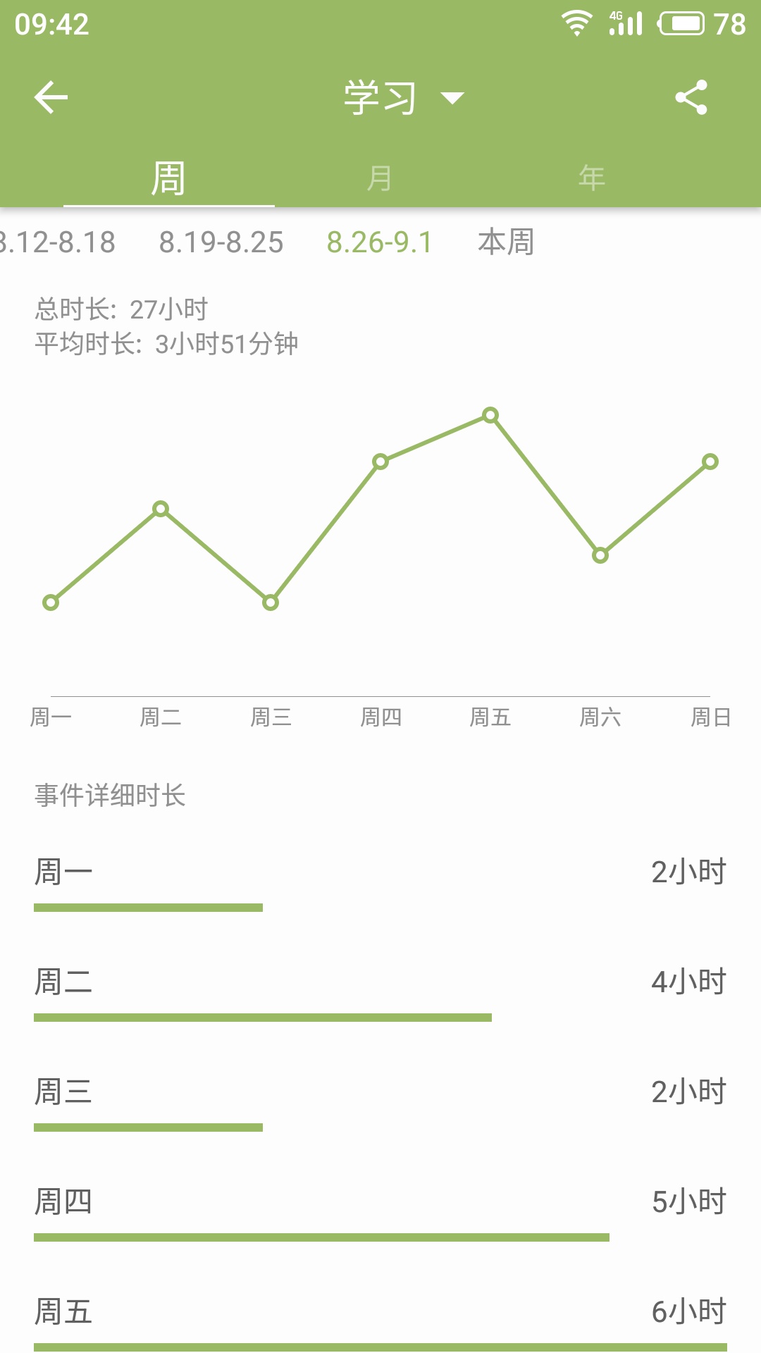 块时间v2.15.0截图5