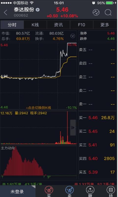 联储大智慧v8.84截图3