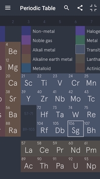 元素周期表截图