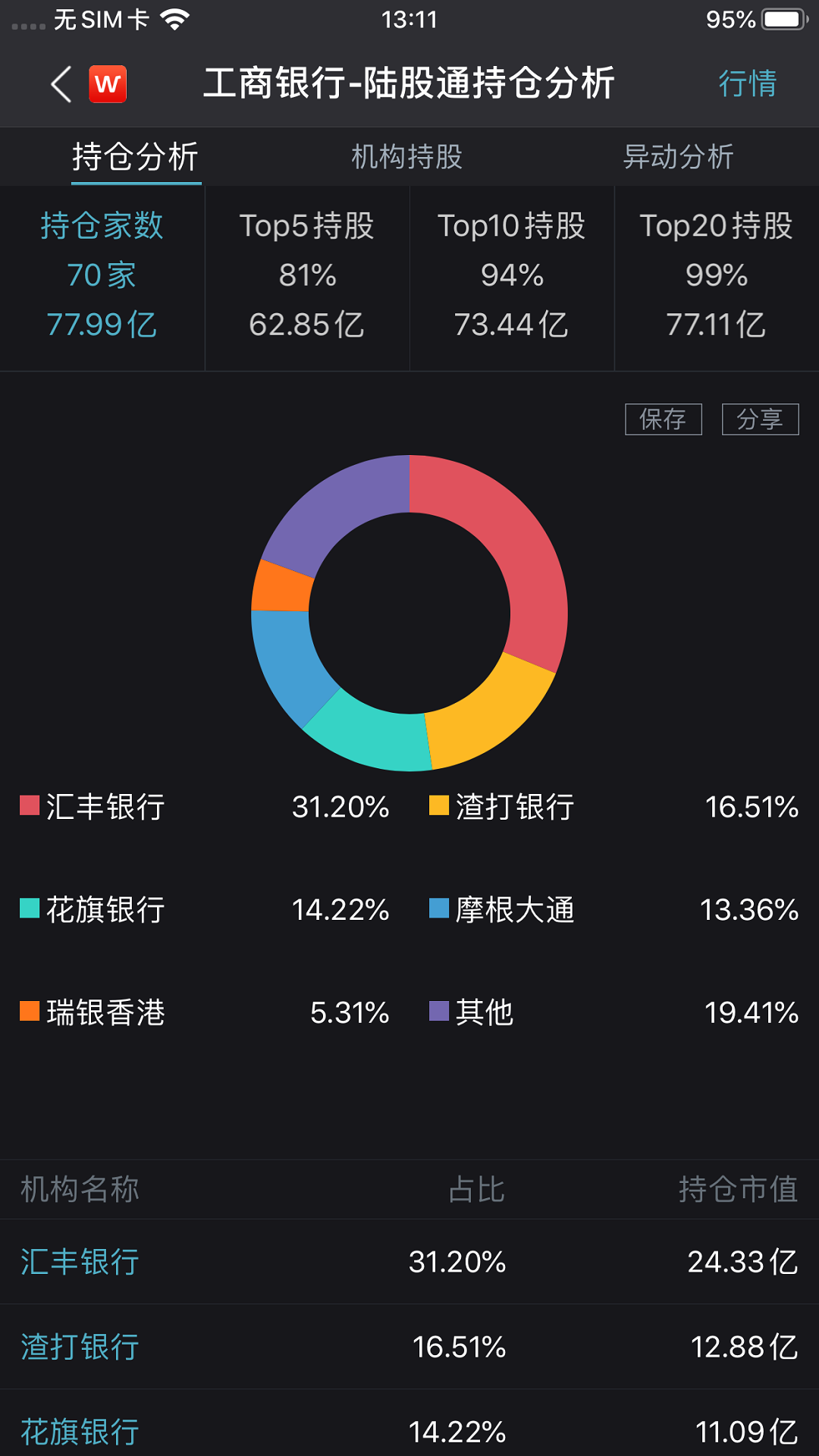 Wind金融终端官方下载-Wind金融终端app最新版本免费下载-应用宝官网