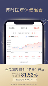 博時(shí)基金截圖