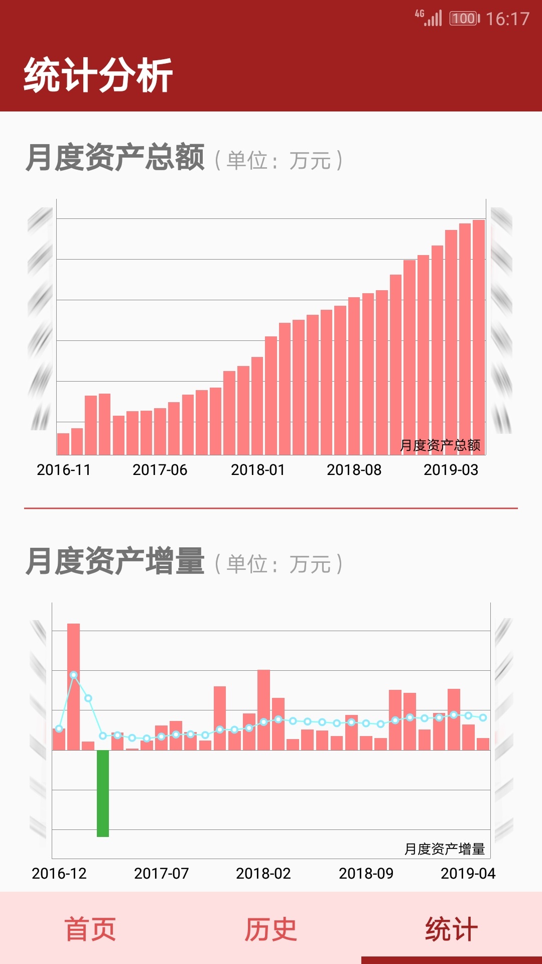 资产管理截图3