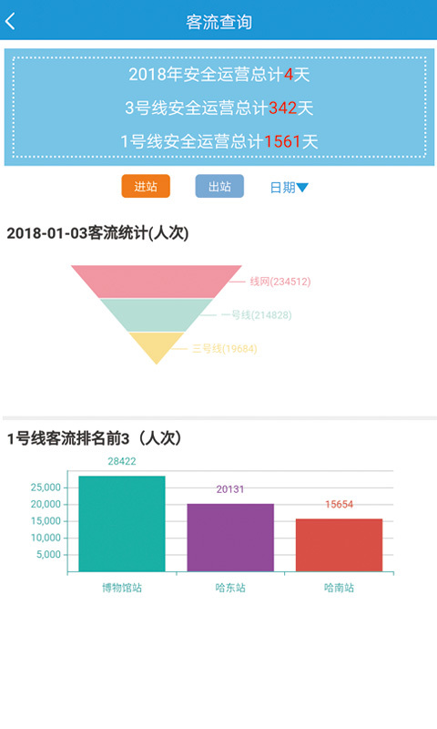 哈地铁信息云截图3