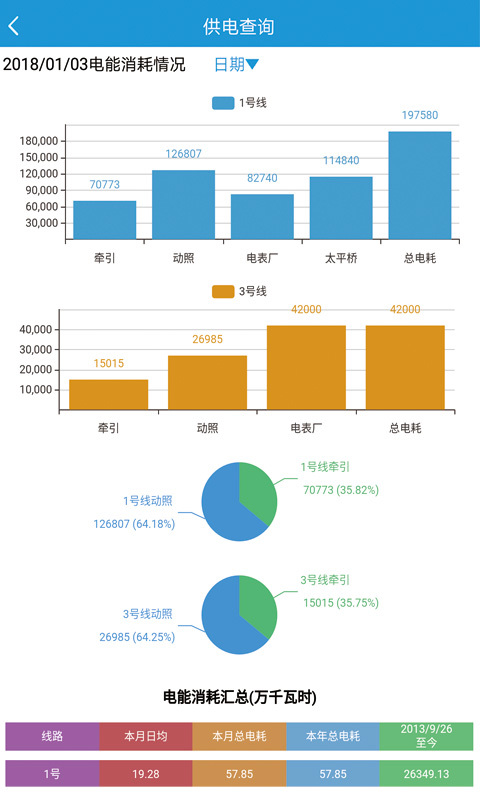 哈地铁信息云截图2