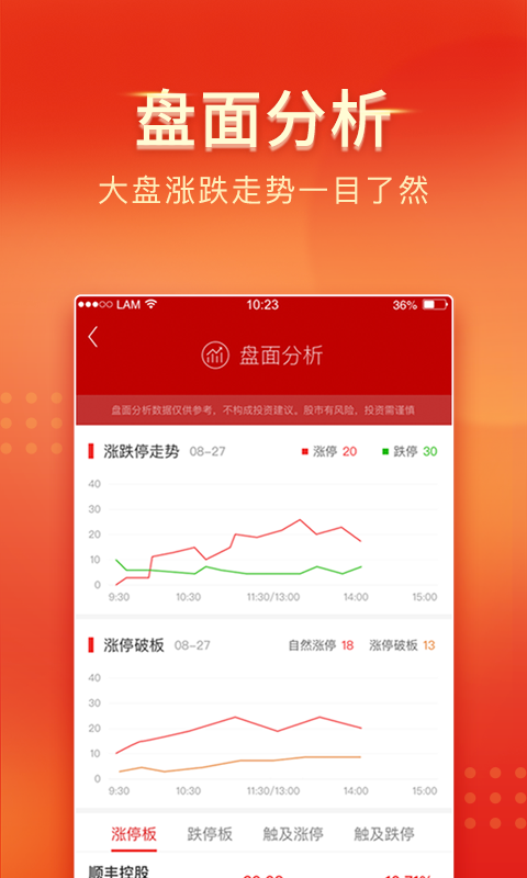 中山证券v5.0.0截图2