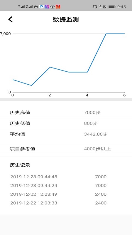 健康Q博士截图2