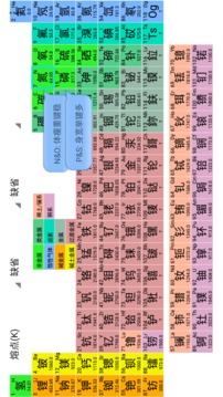 元素周期表深度解析截图