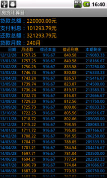 房贷计算器截图