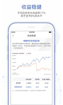 基金決策寶截圖