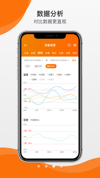 精創(chuàng)物聯(lián)截圖