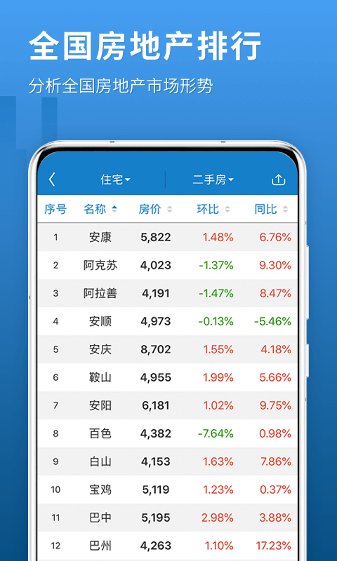 中国房价行情v2.8.4截图2