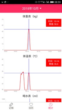 排卵期安全期日历截图