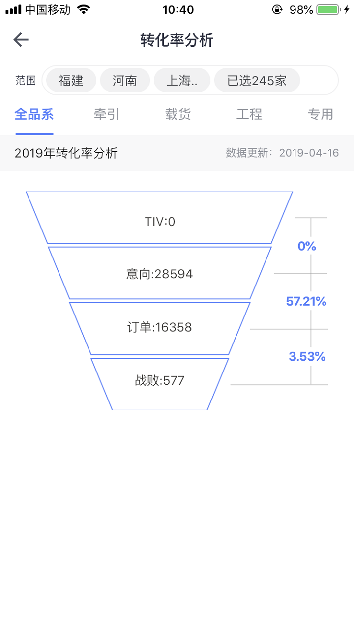 经销商数据中心截图2