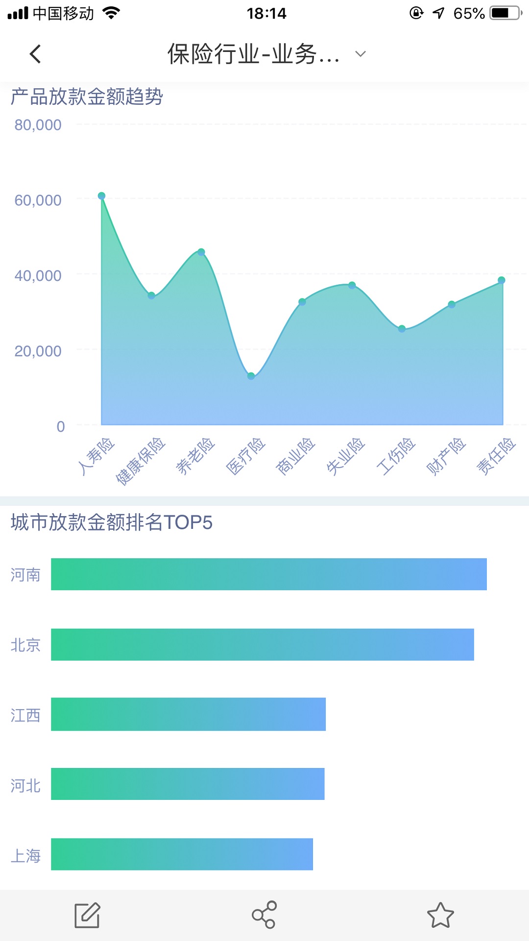 Yonghong 88截图3