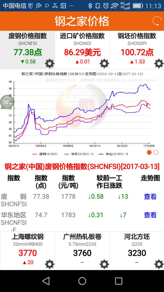 钢之家价格截图3