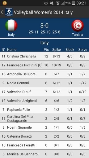 Volleyball Women's 2014 Italy截图4