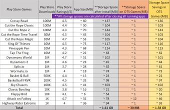 OTS Games - Save unprecedented storage space截图1