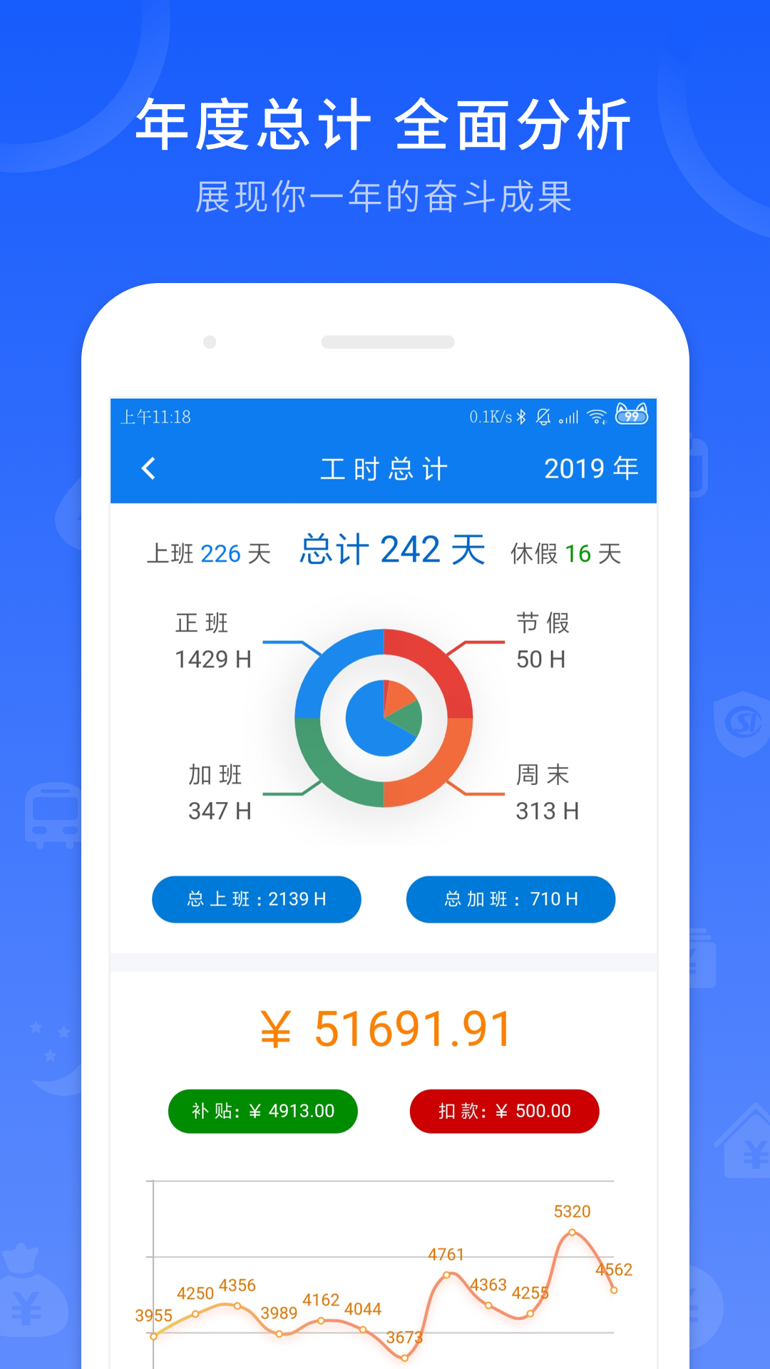 工時(shí)記錄截圖預(yù)覽