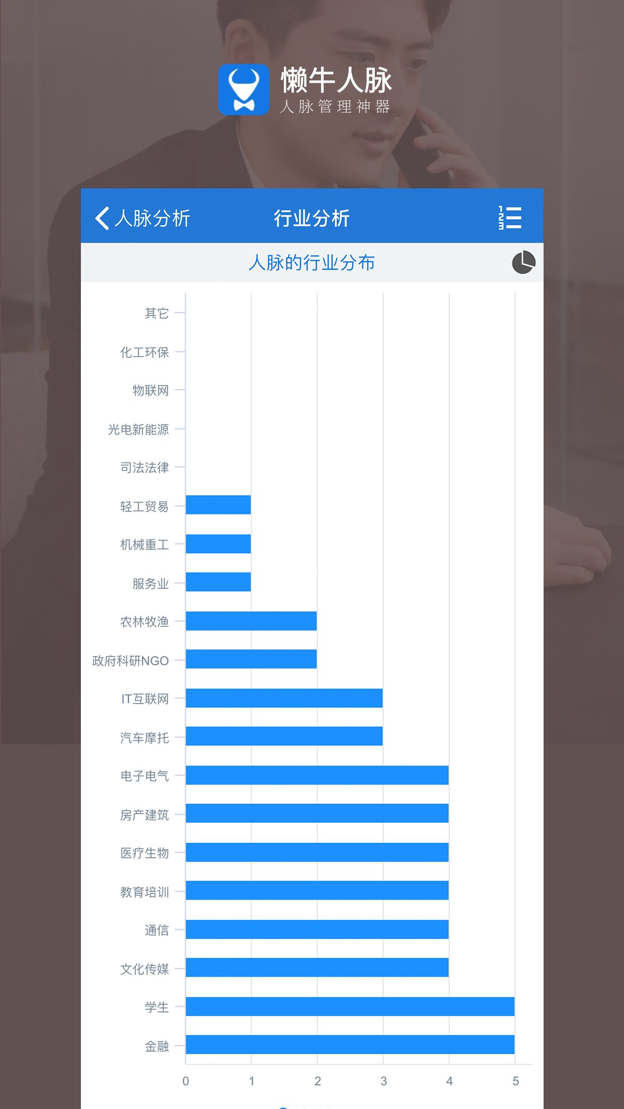 懒牛人脉v4.9.2截图4