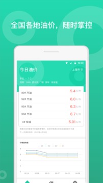 今日油價截圖