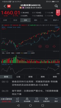 Wind金融终端截图