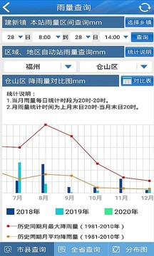 知天氣-福建截圖
