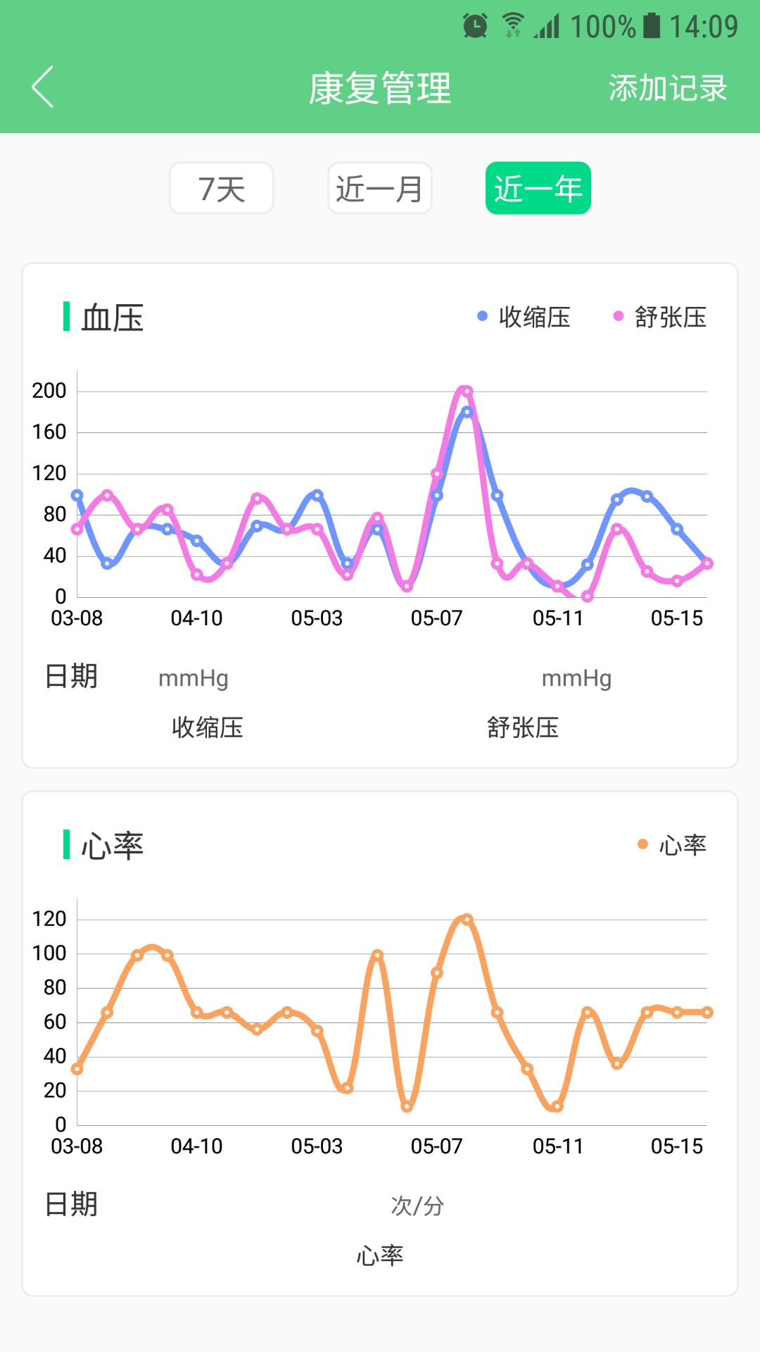 健康心脑截图1