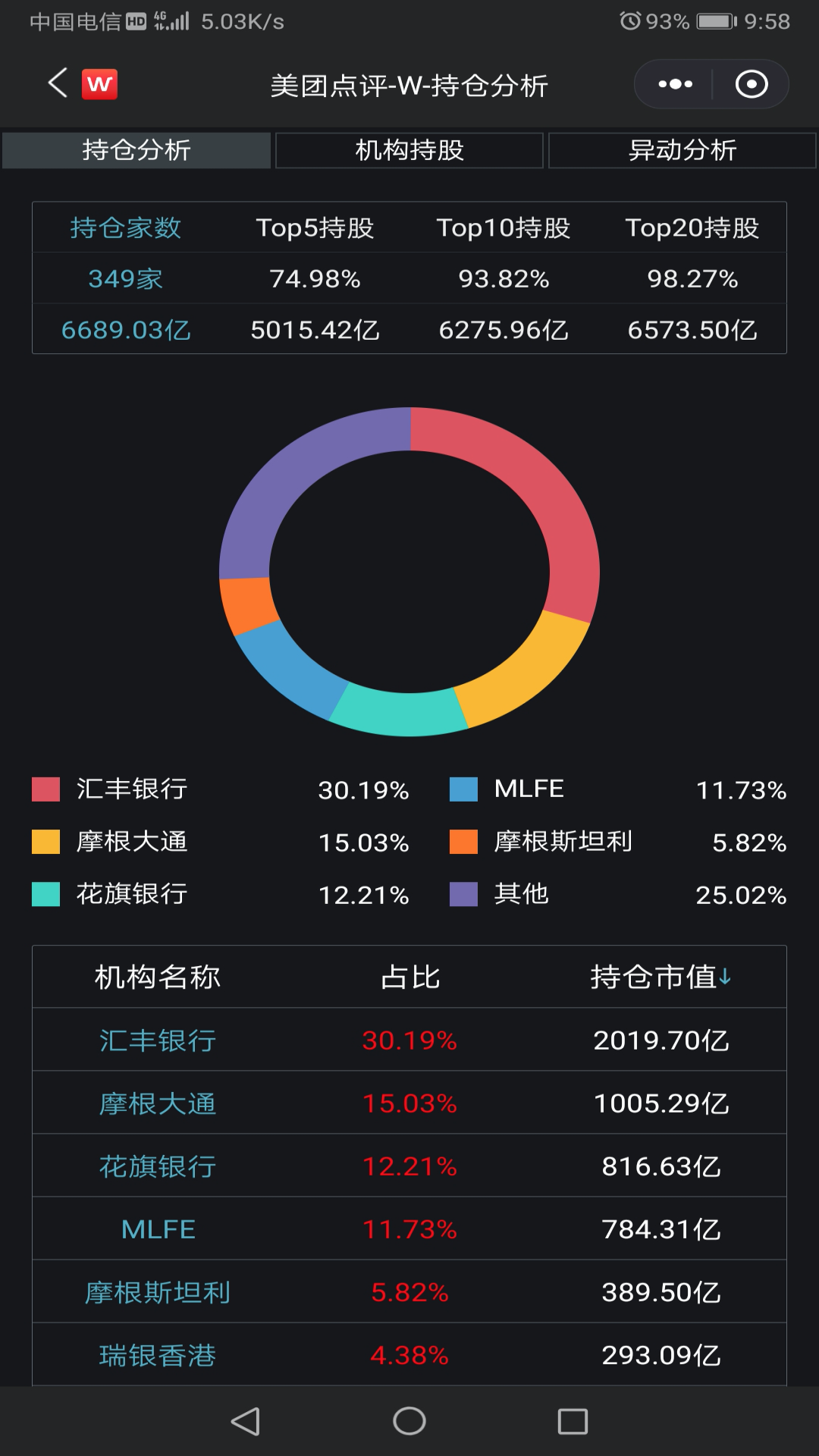 Wind金融终端v20.4.2.3截图2