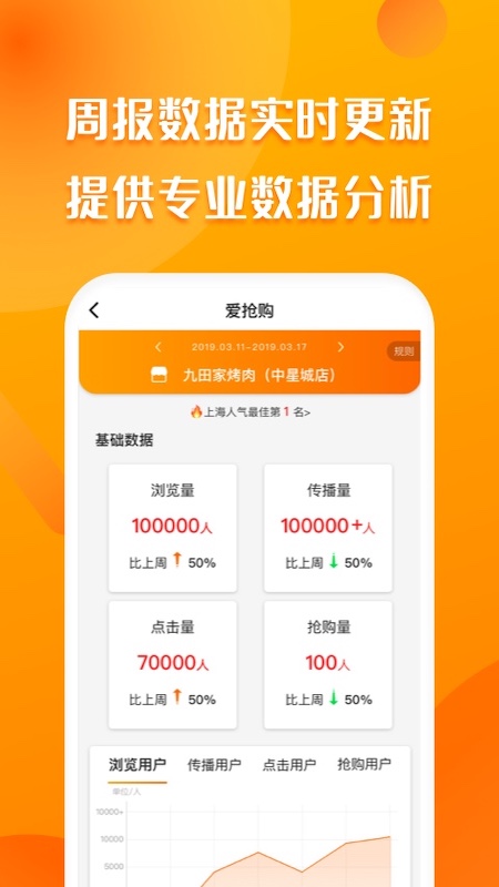 爱抢购商家v4.0.8截图4