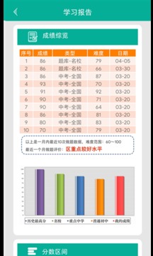 初中語法截圖