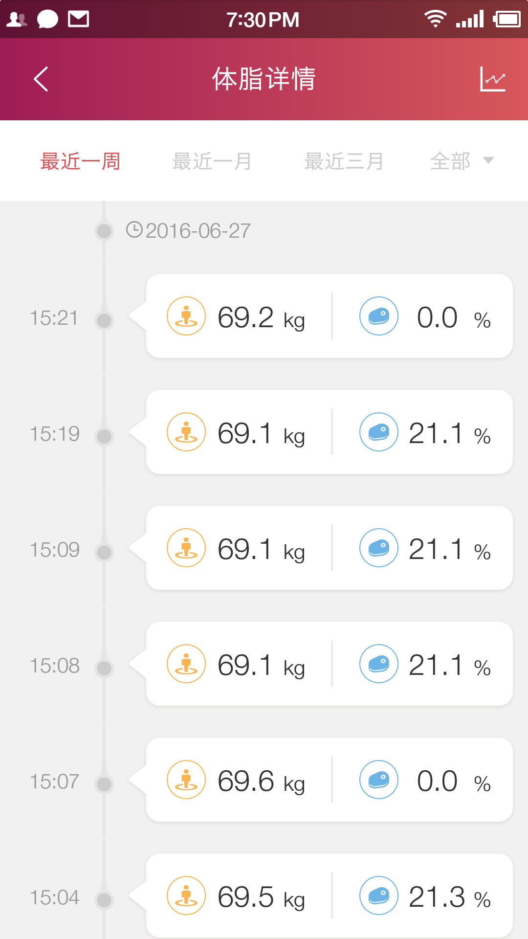 魚(yú)躍健康管家截圖預(yù)覽