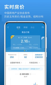 中國(guó)房?jī)r(jià)行情截圖